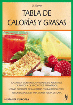 Tablas de Calorias y Grasas