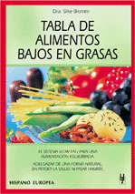 Tabla de Alimentos Bajos en Grasa