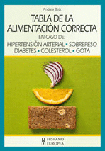 Tabla de la Alimentacion Correcta